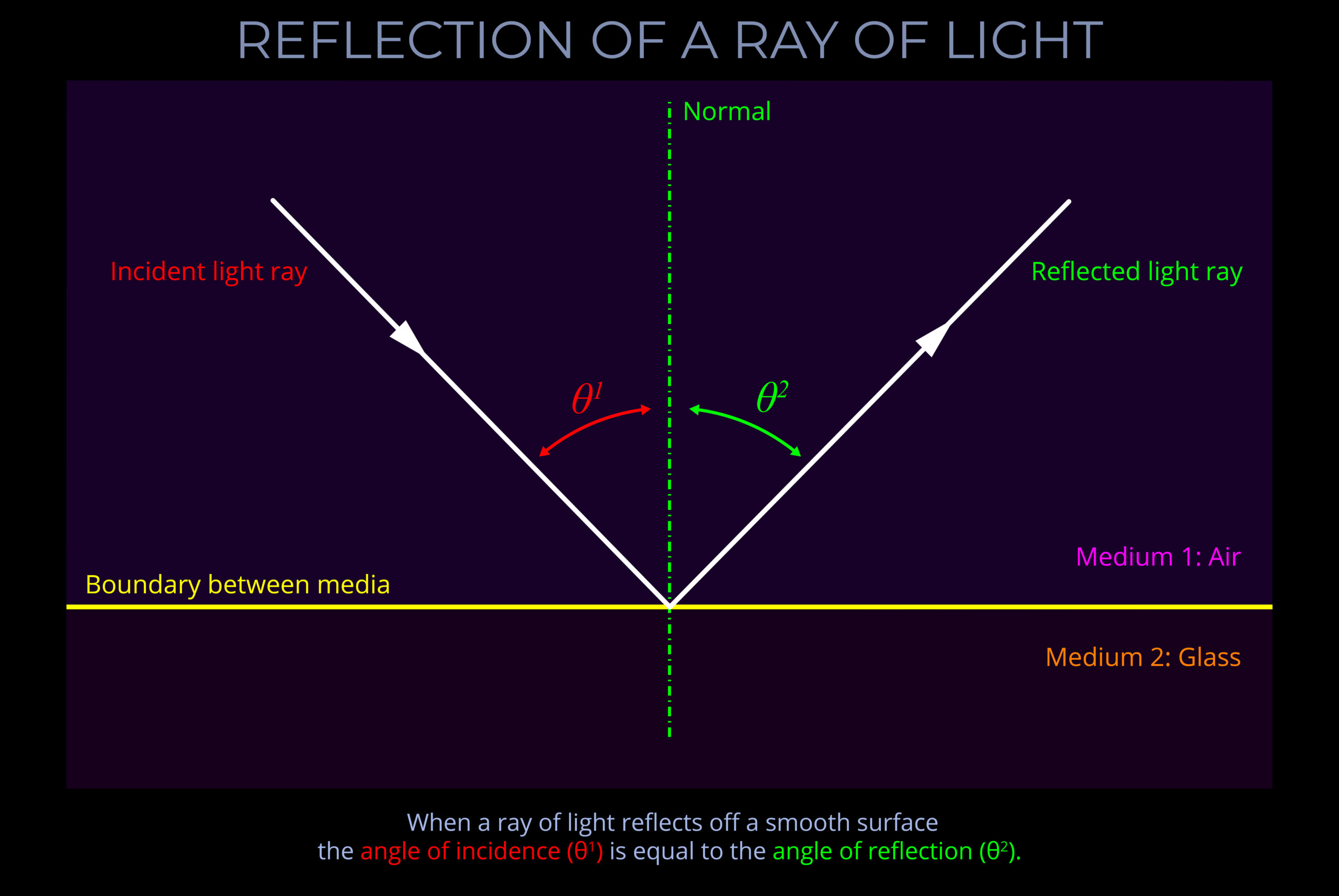 reflected ray