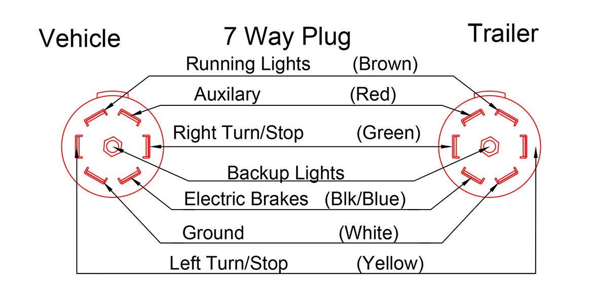 trailer 7 pin wire diagram