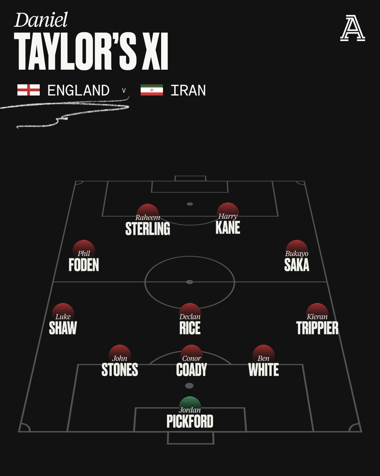 england starting eleven