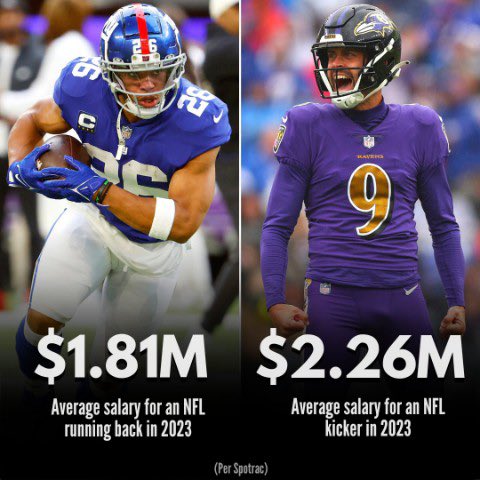 average nfl kicker salary