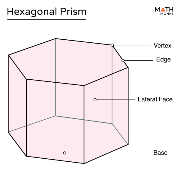 how many vertices does a hexagonal prism