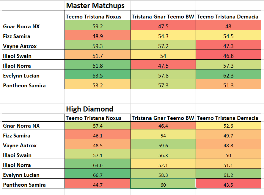 counters tristana