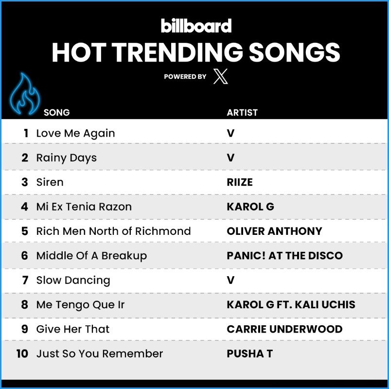 trending songs