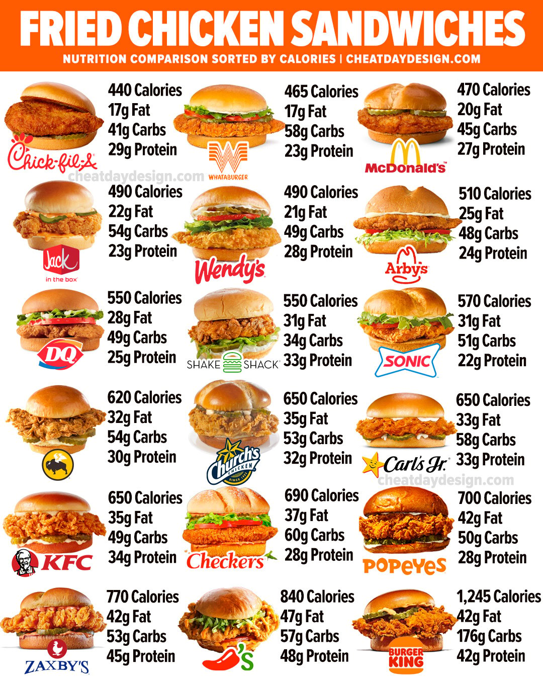 cfa sandwich calories