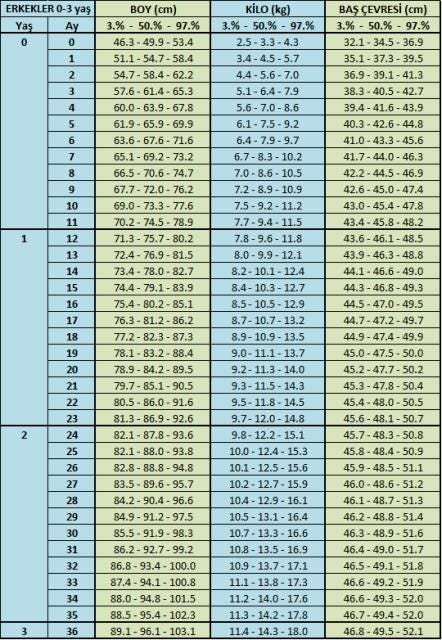 12 aylık erkek bebek baş çevresi