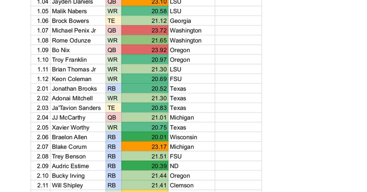 2024 rookie draft class dynasty