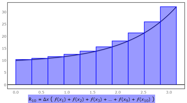 riemann sum calculator