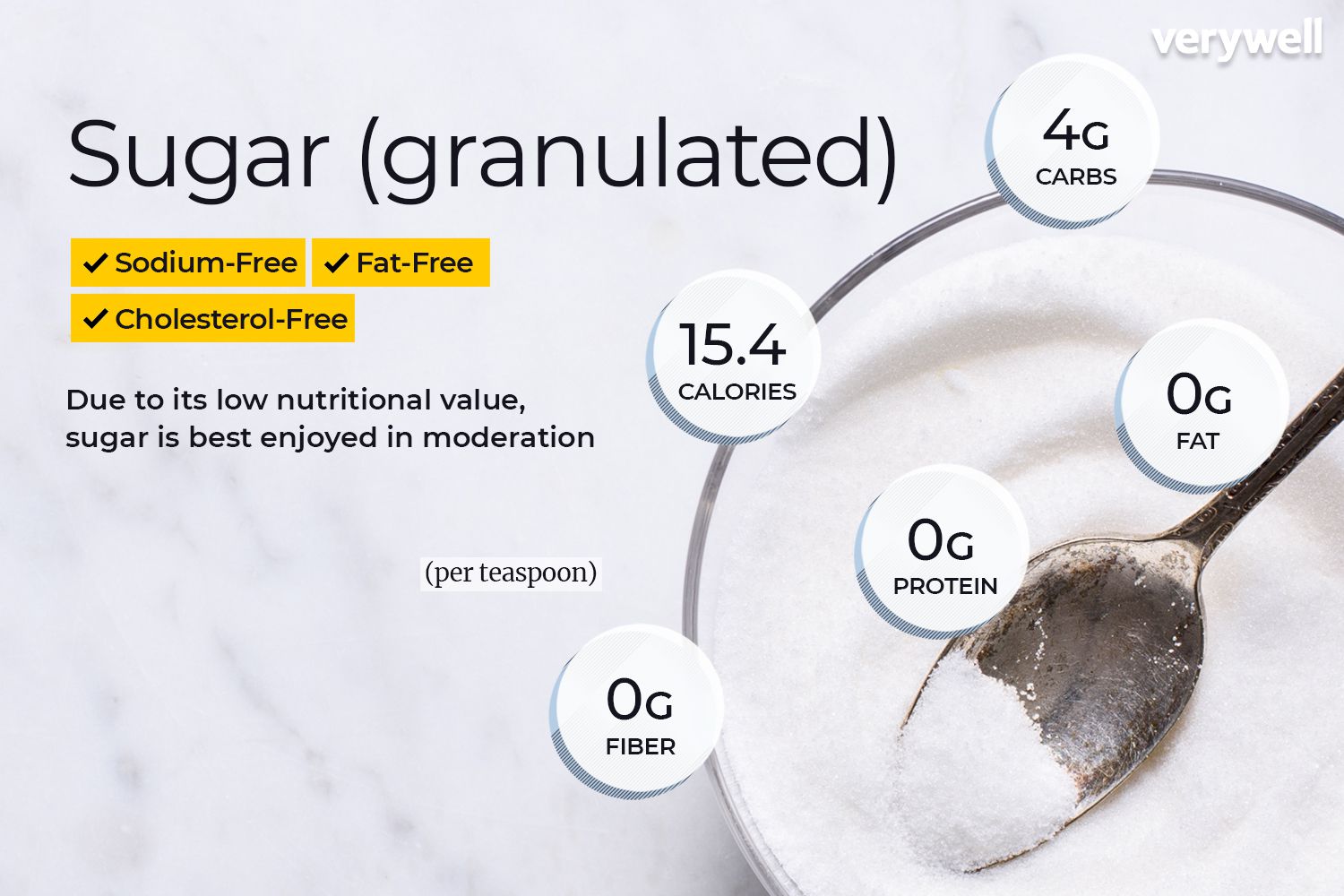 10 gram sugar to tablespoon