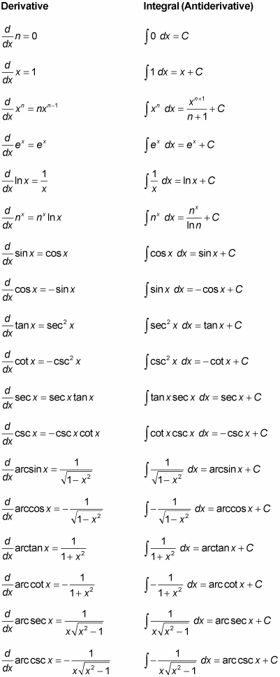 series calculus 2 cheat sheet