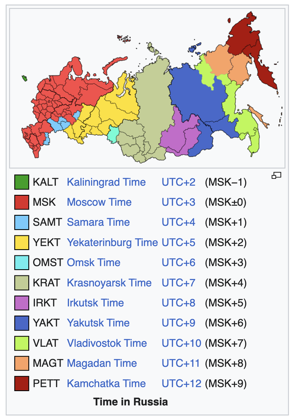 how many time zones does russia have