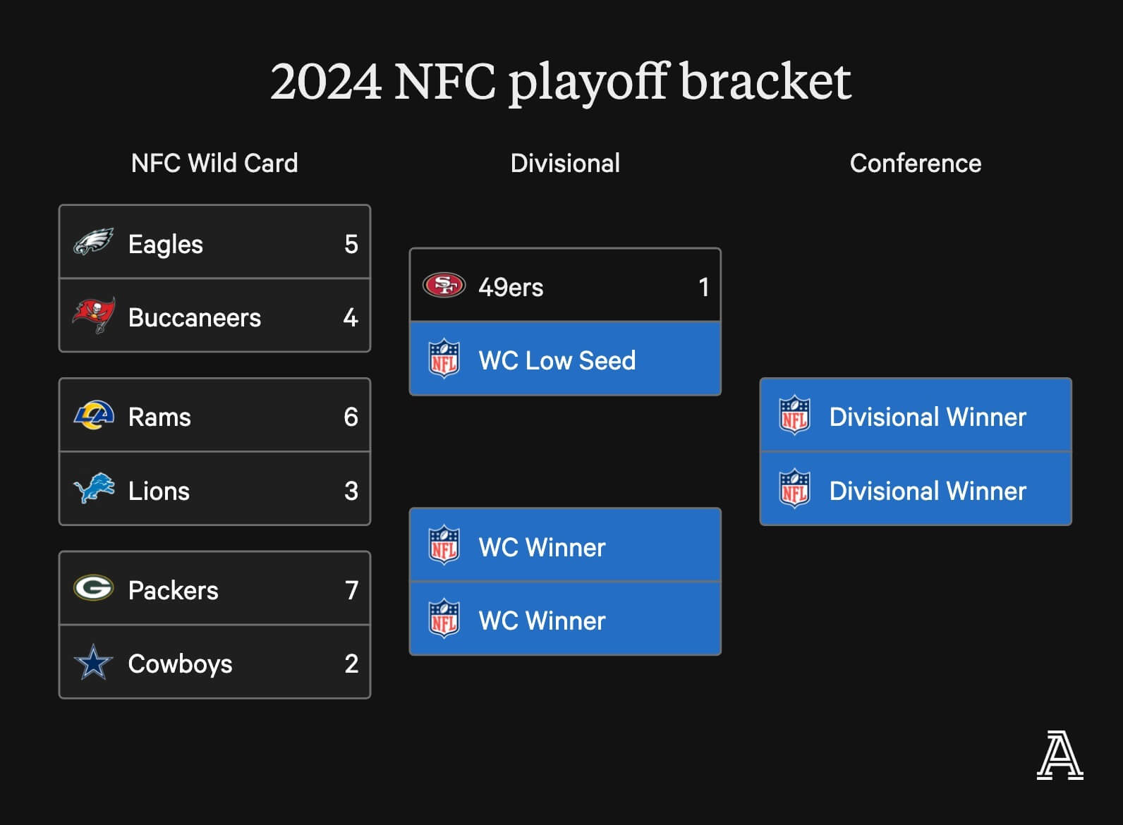 nfc playoffs