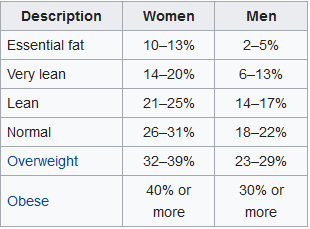 how much is 62 kg in pounds