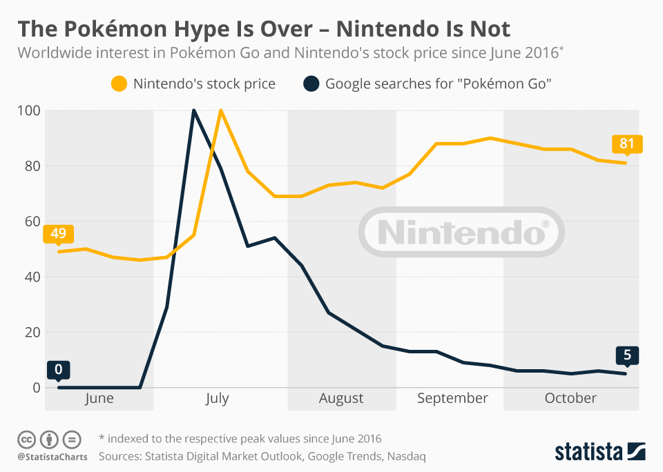 price chart pokemon