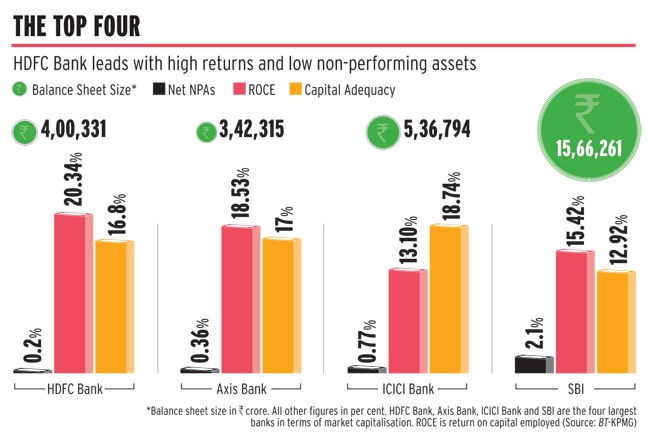 hdfc semi urban branches list