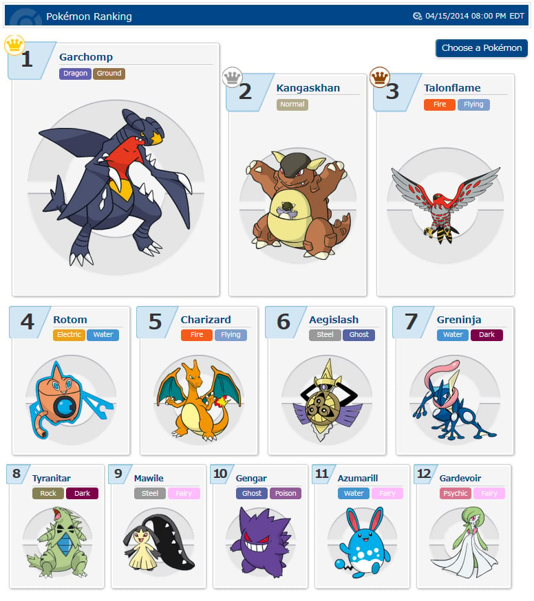 best pokemon team x