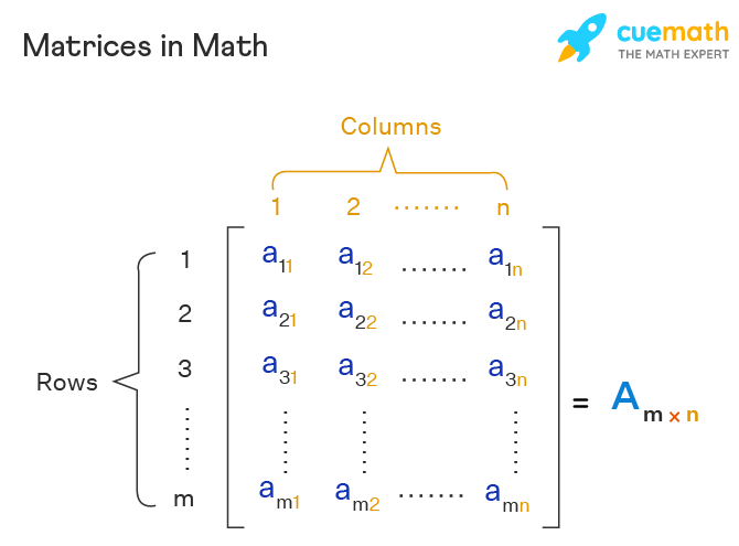 matrix algebra calculator