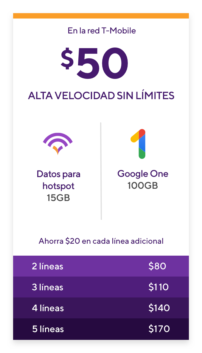 plan de metro pcs