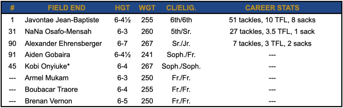 depth chart notre dame football