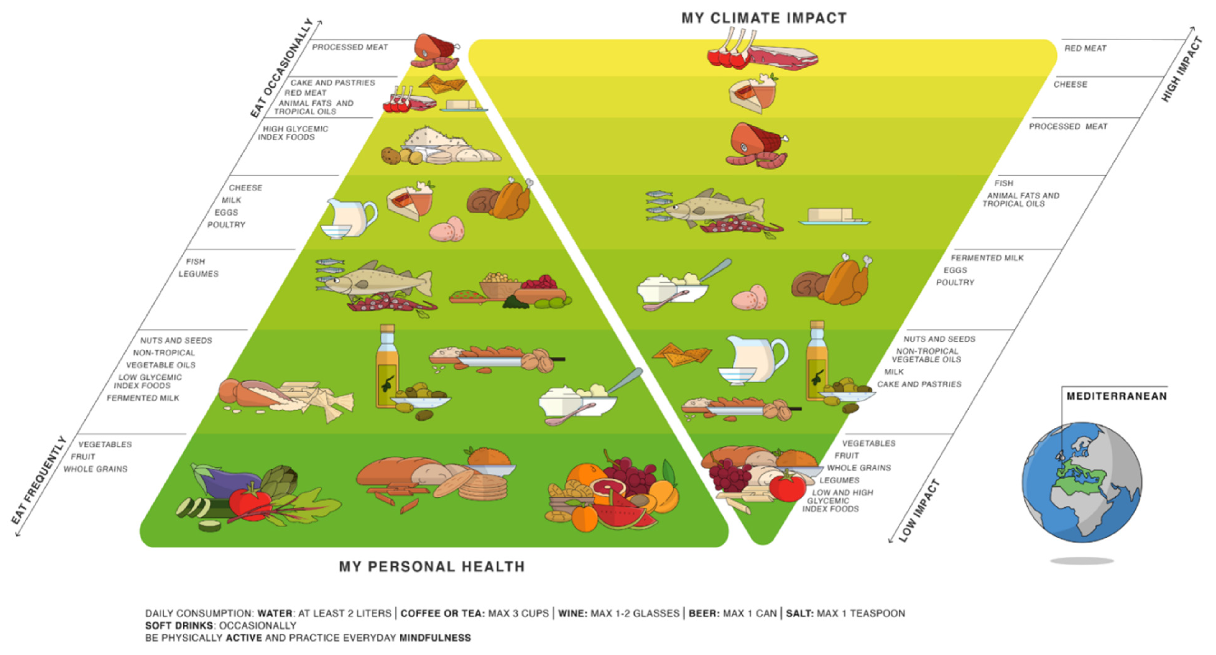 continental vs mediterranean food