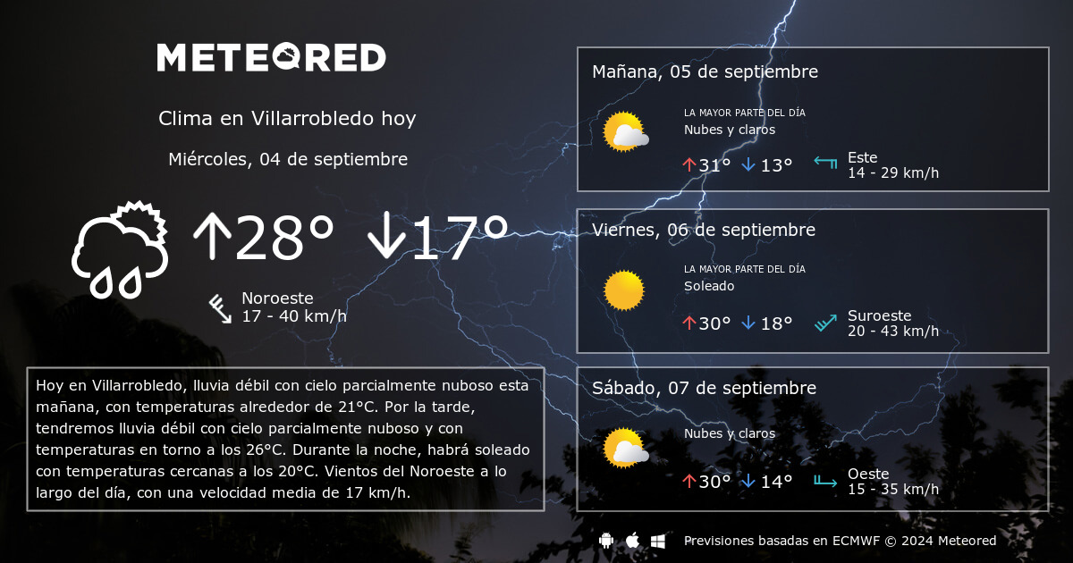 el tiempo villarrobledo 14 dias