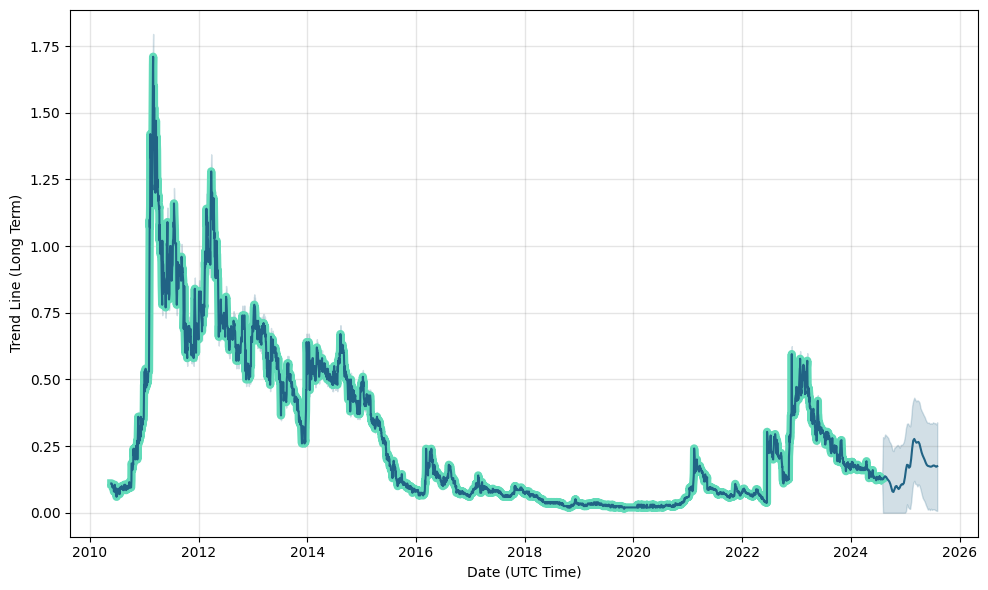 focus graphite stock price