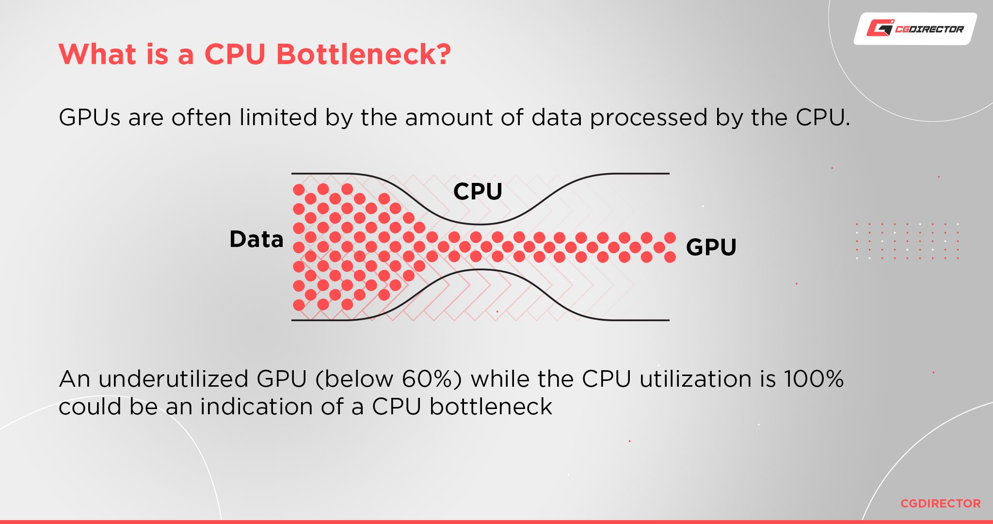 graphics card bottleneck