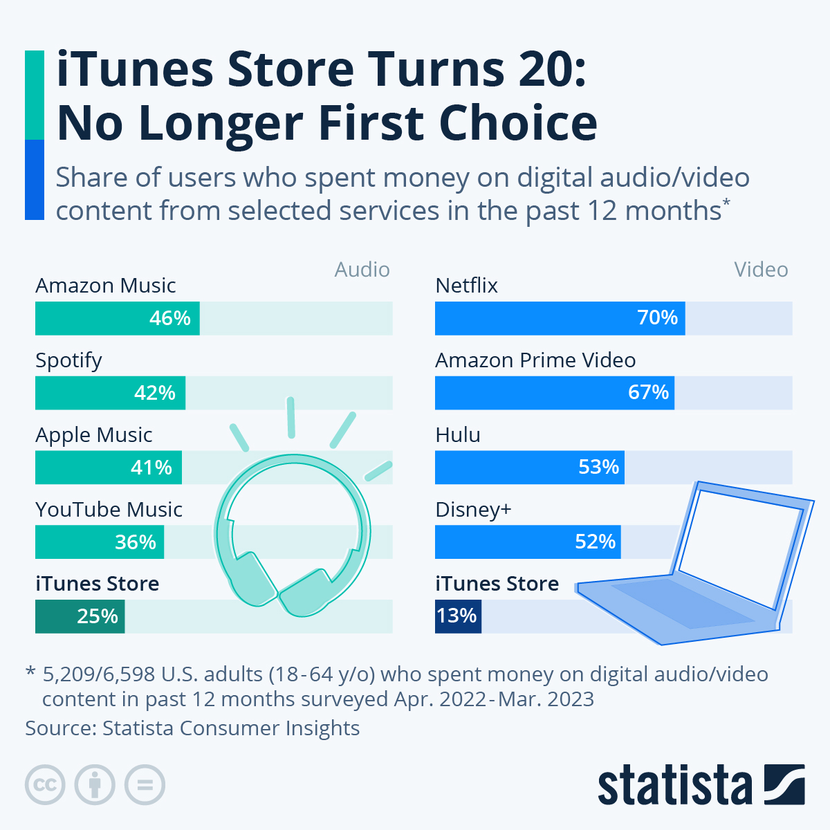 download chart itunes