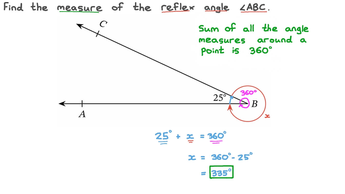 how to find reflex angle