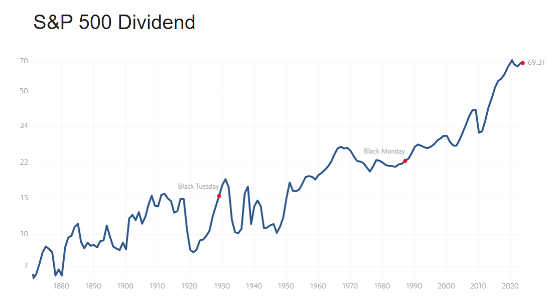 spy dividend