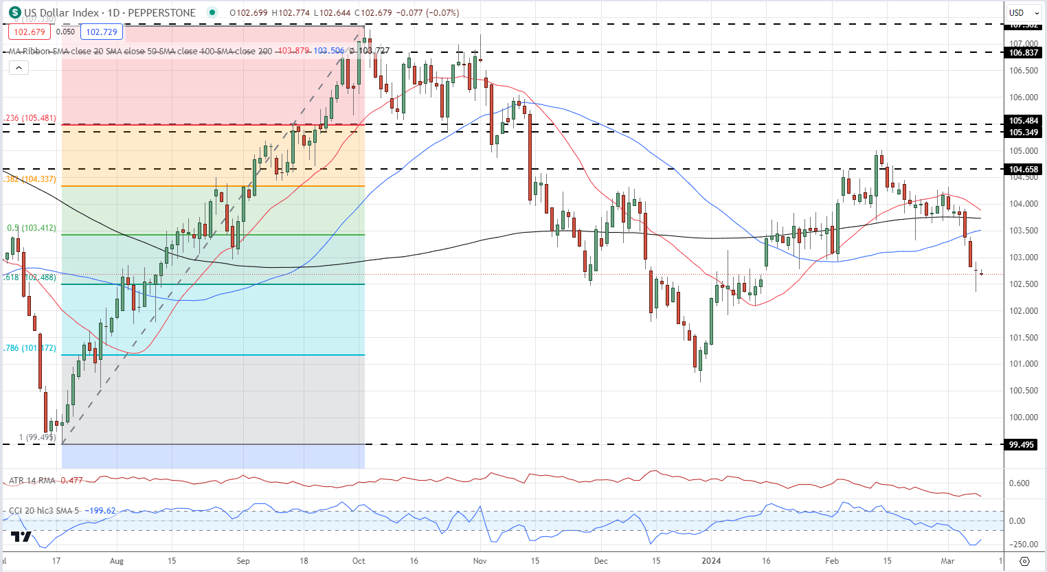 236 usd to aud