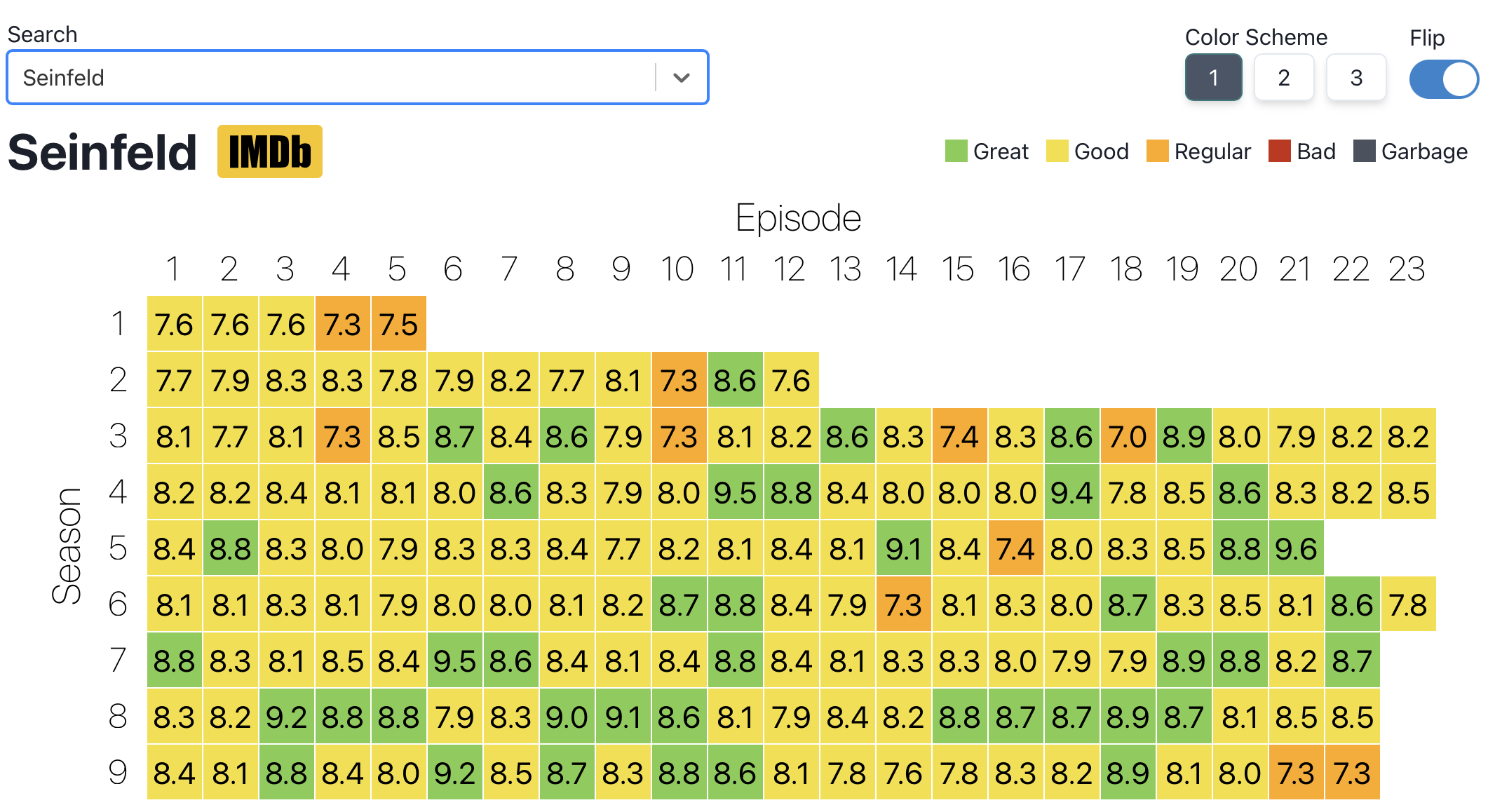 imdb episodes rating