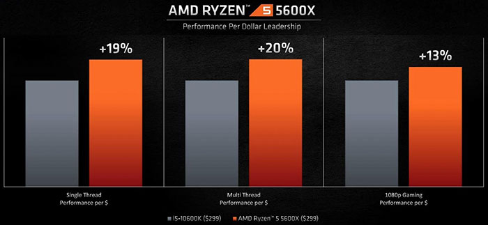 ryzen 5 5600x benchmark