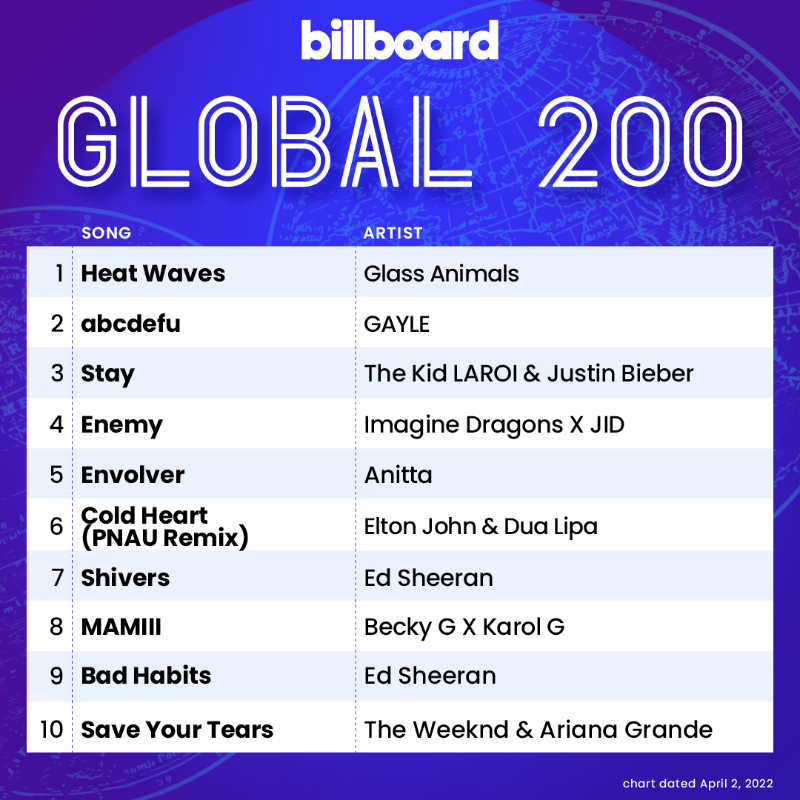 billboard top 200 chart