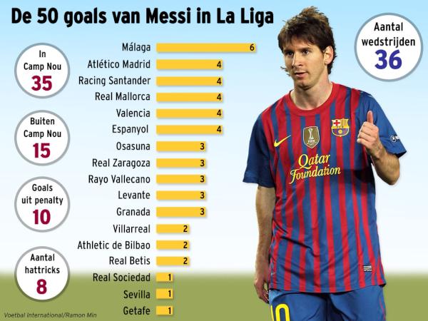 messi 2012 istatistik