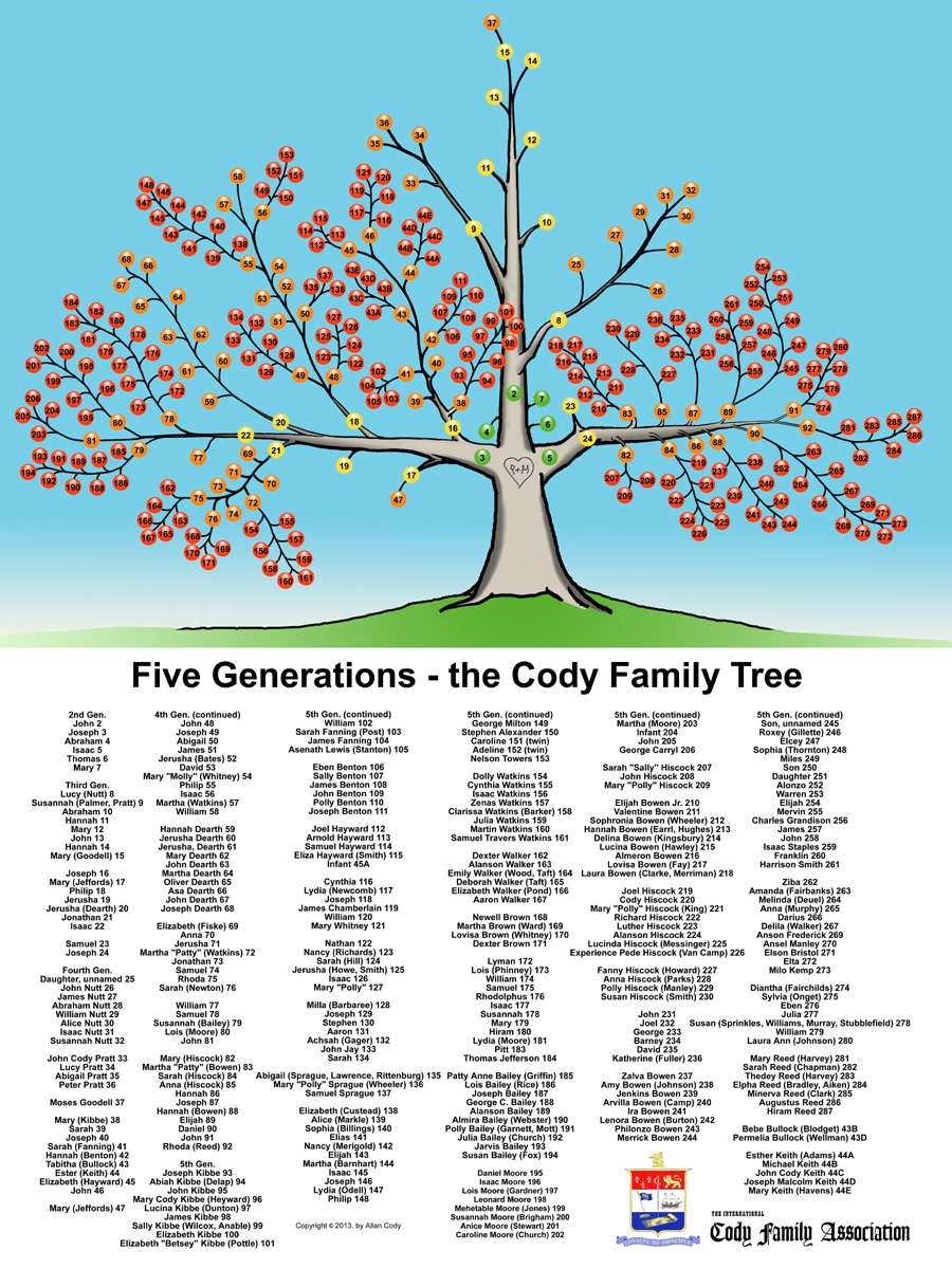 animal kingdom cody family tree