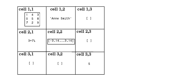 matlab cell array