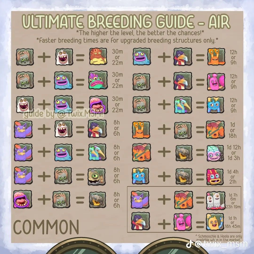 air island breeding chart