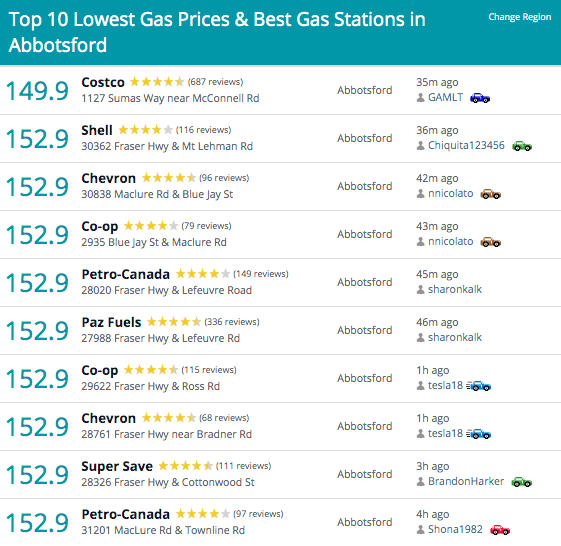 cheap gas abbotsford bc