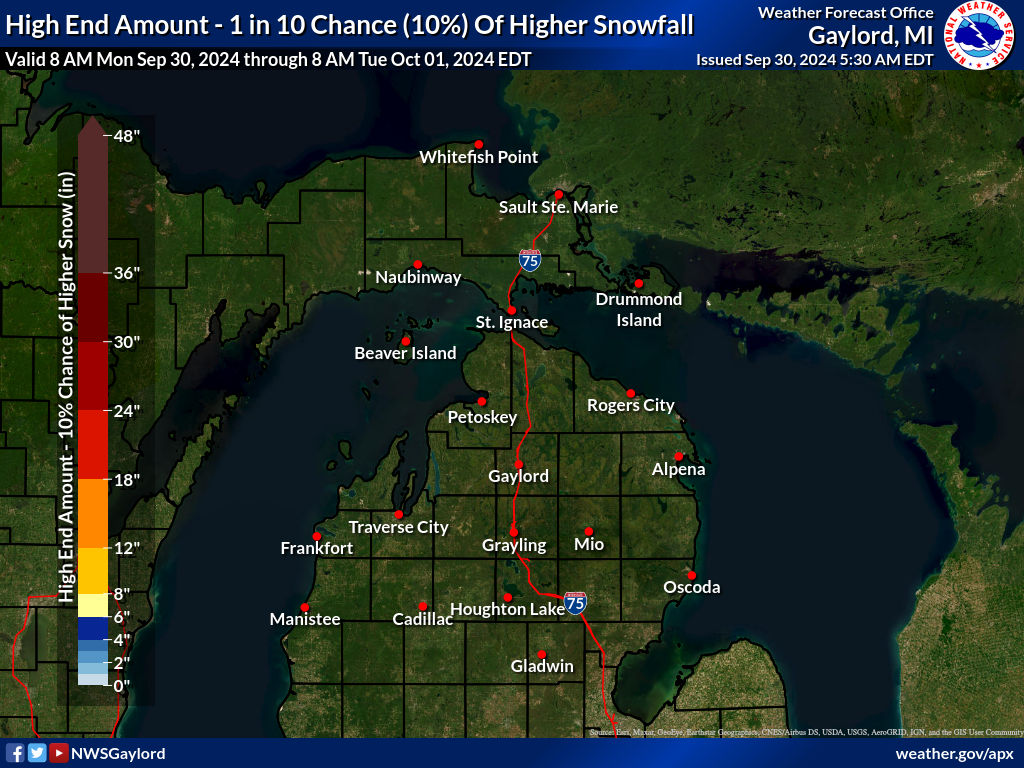 weather radar st ignace mi