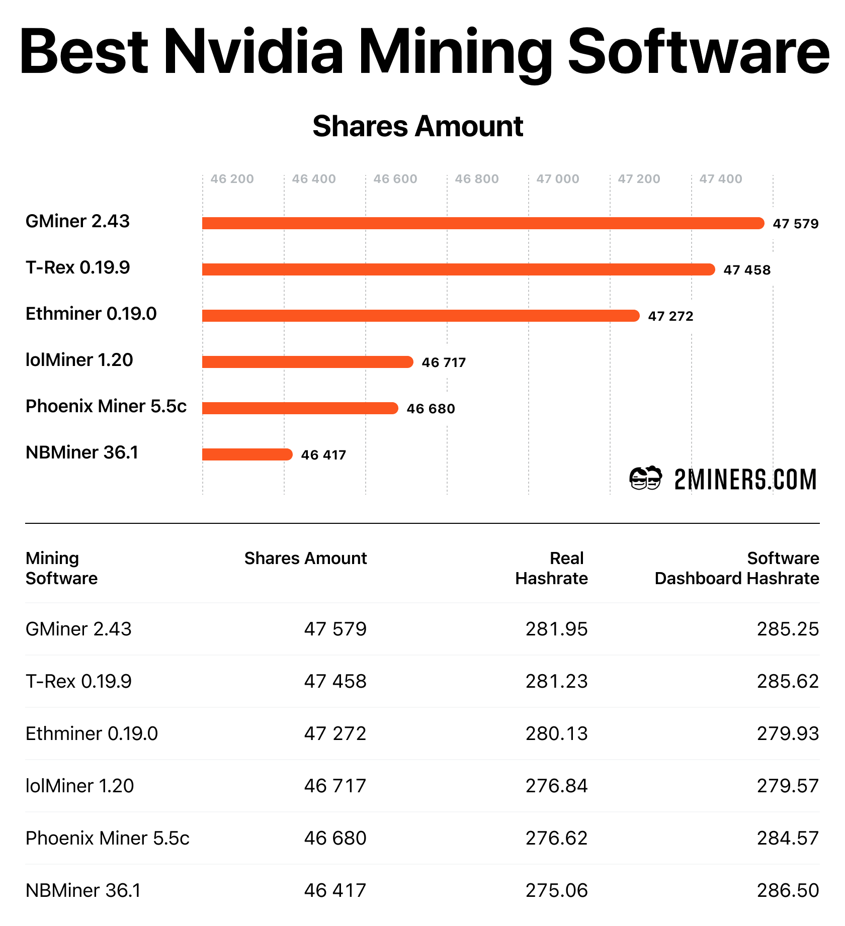 best cryptocurrency to mine reddit