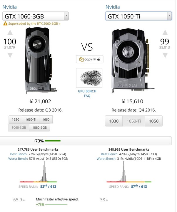 1050 ti vs 1060