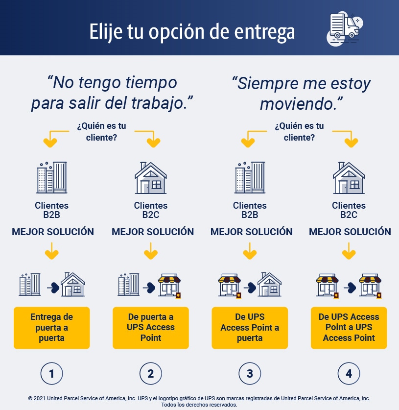 en que horarios entrega ups