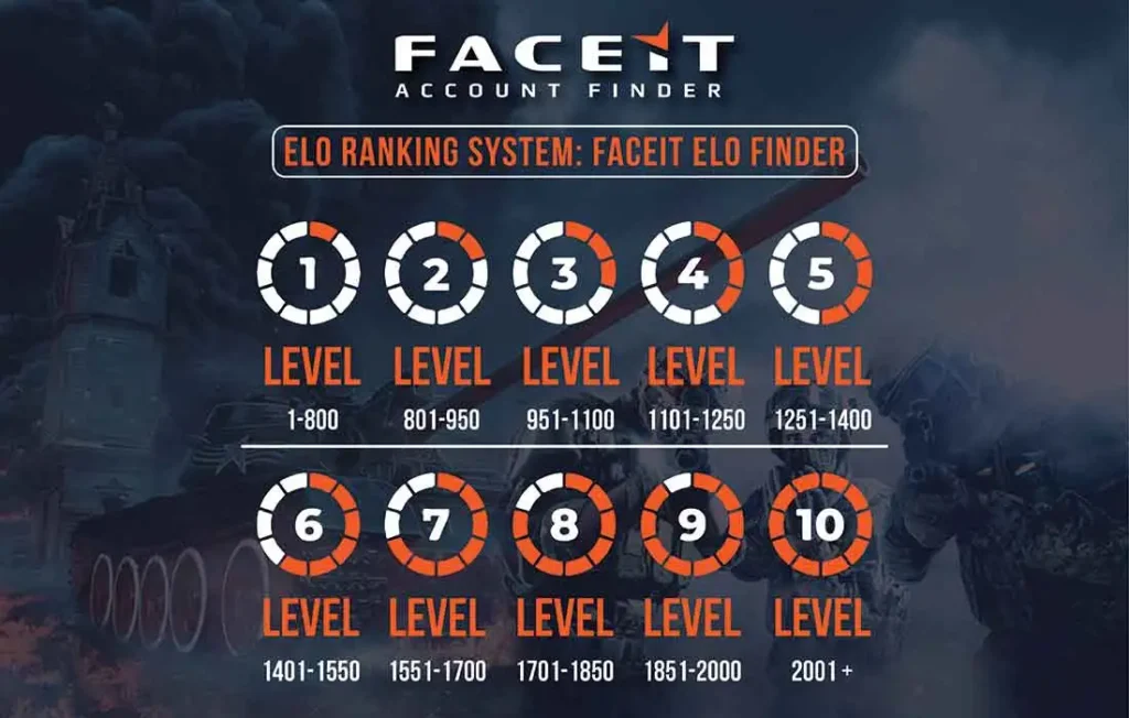 faceit checker