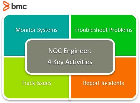 noc engineer salary