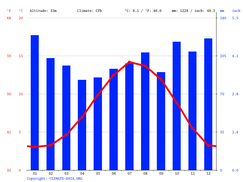 monthly weather uk