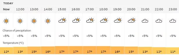 weather report leeds