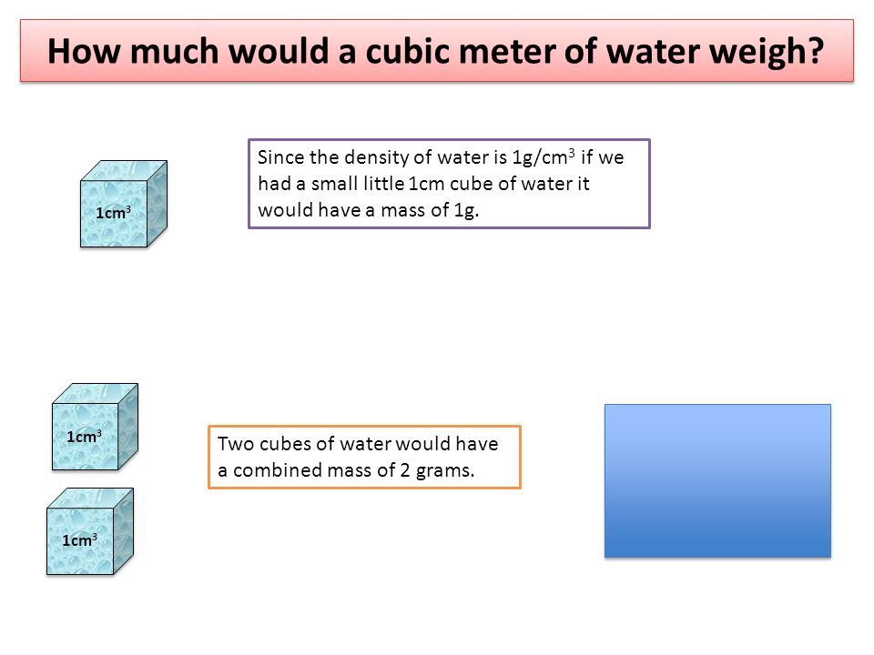 weight cubic meter of water