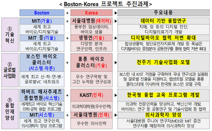 보스톤코리아