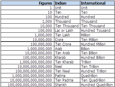 440 million in rupees