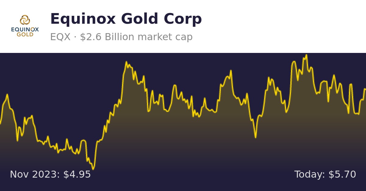 eqx stock tsx